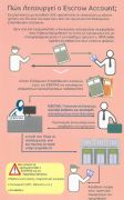 ESCROW-ACCOUNTS-2-1