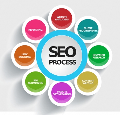 SEO (&Beta;&epsilon;&lambda;&tau;&iota;&sigma;&tau;&omicron;&pi;&omicron;ί&eta;&sigma;&eta; M&eta;&chi;&alpha;&nu;ώ&nu; A&nu;&alpha;&zeta;ή&tau;&eta;&sigma;&eta;&sigmaf;)